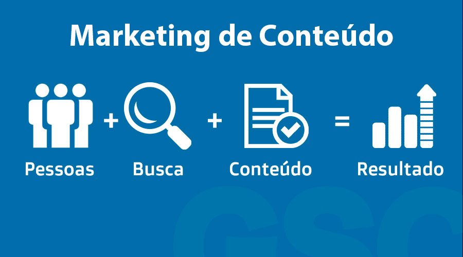 3 pontos que resultam o marketing de conteúdo obter conexão mais eficiente com o público