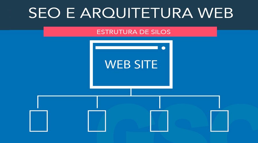 SEO e Estrutura de sites